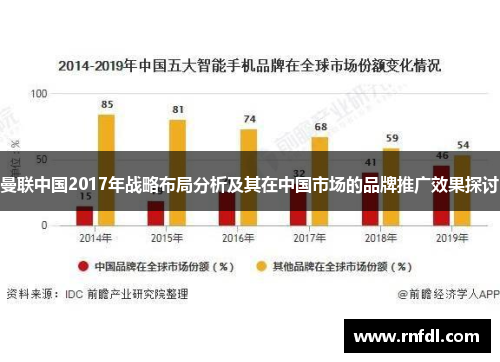 曼联中国2017年战略布局分析及其在中国市场的品牌推广效果探讨
