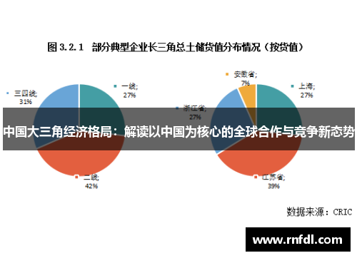 中国大三角经济格局：解读以中国为核心的全球合作与竞争新态势