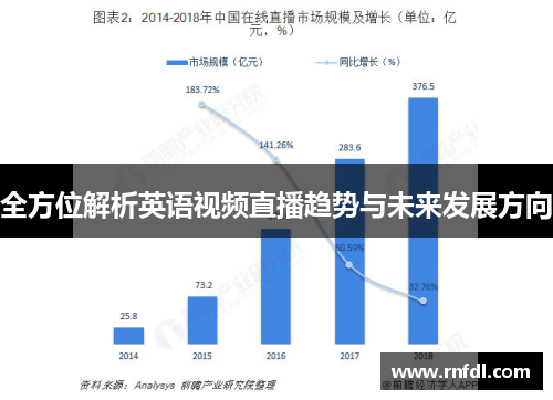 全方位解析英语视频直播趋势与未来发展方向