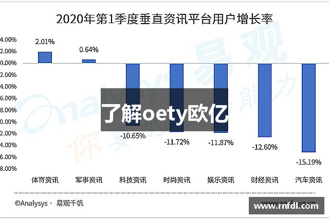 了解oety欧亿